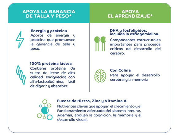 Beneficios de ASCENDA®